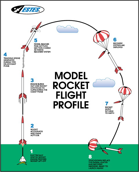 flightprofile